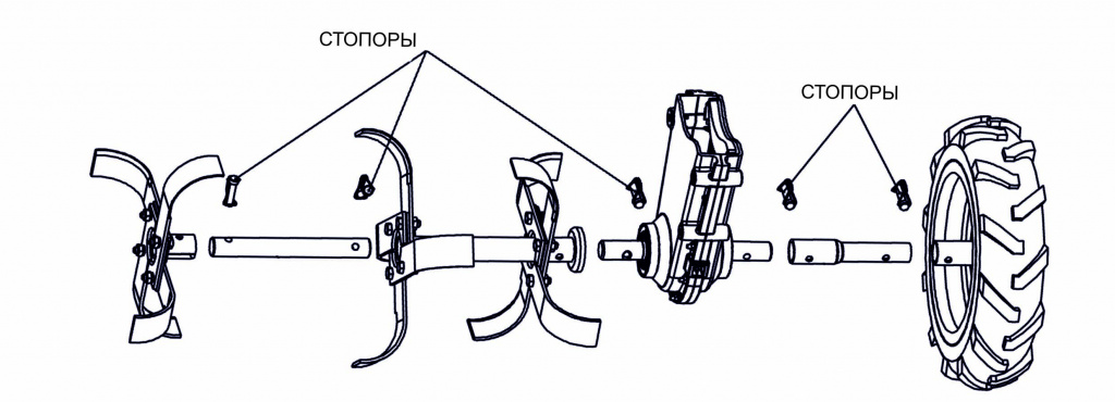 Схема установки дополнительного комплекта фрез на мотоблоки НЕВА Схема установки дополнительного комплекта фрез на мотоблоки НЕВА