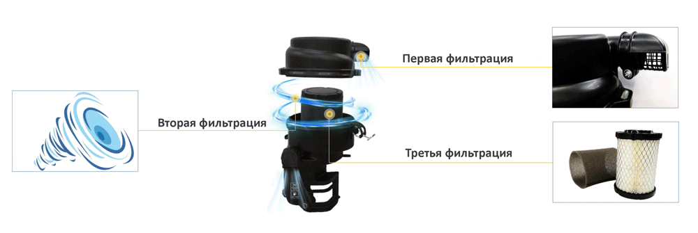Циклонный фильтр двигателей Zongshen Циклонный фильтр двигателей Zongshen